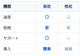画像化された比較表